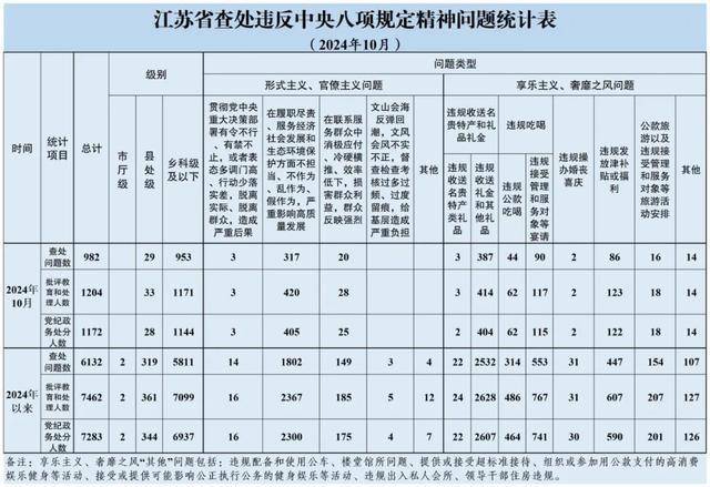 江苏省纪委监委通报<strong></p>
<p>真币网</strong>，涉县处级干部33人