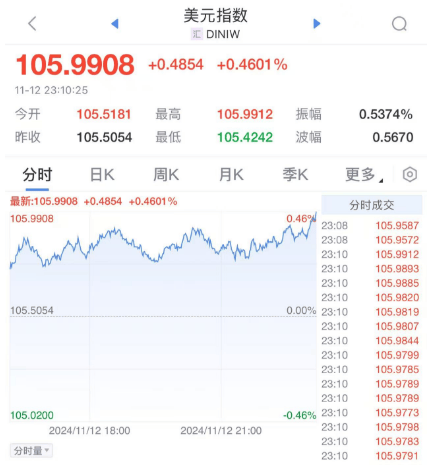 深夜<strong></p>
<p>UPUPEX</strong>，崩了！