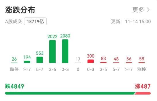 沪指创一个月最大跌幅<strong></p>
<p>BiBoss</strong>，如何应对牛市波动？专家：许多“韭菜”是输在频繁交易