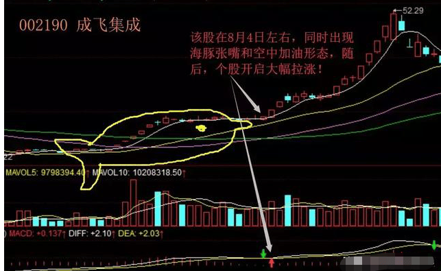 A股市场：股票一旦出现“海豚嘴”形态<strong></p>
<p>波特全球站</strong>，坚定捂股，将是大牛股起飞