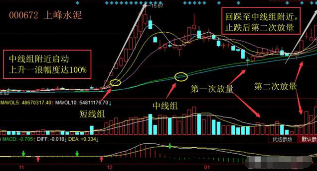 A股市场：股票一旦出现“海豚嘴”形态<strong></p>
<p>波特全球站</strong>，坚定捂股，将是大牛股起飞