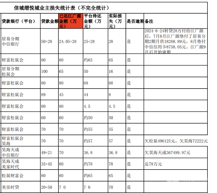 买房“免息垫首付”爆雷：深莞10余个楼盘卷入<strong></p>
<p>OBit</strong>，部分房源已被住建部门锁定