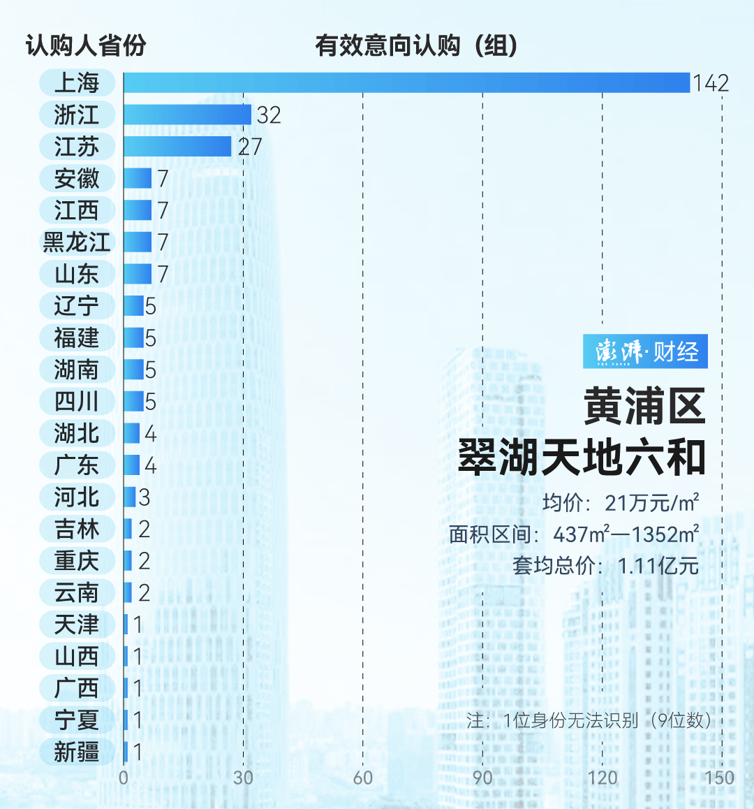 单价超15万的上海豪宅<strong></p>
<p>OBit</strong>，卖了超2000套！都是谁在买？