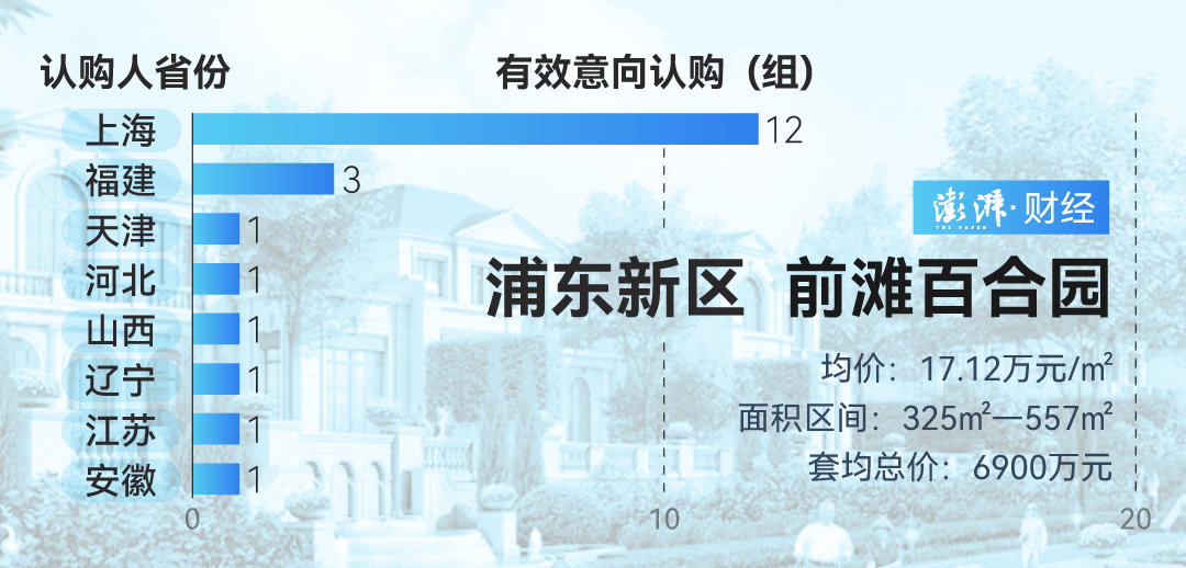 单价超15万的上海豪宅<strong></p>
<p>OBit</strong>，卖了超2000套！都是谁在买？