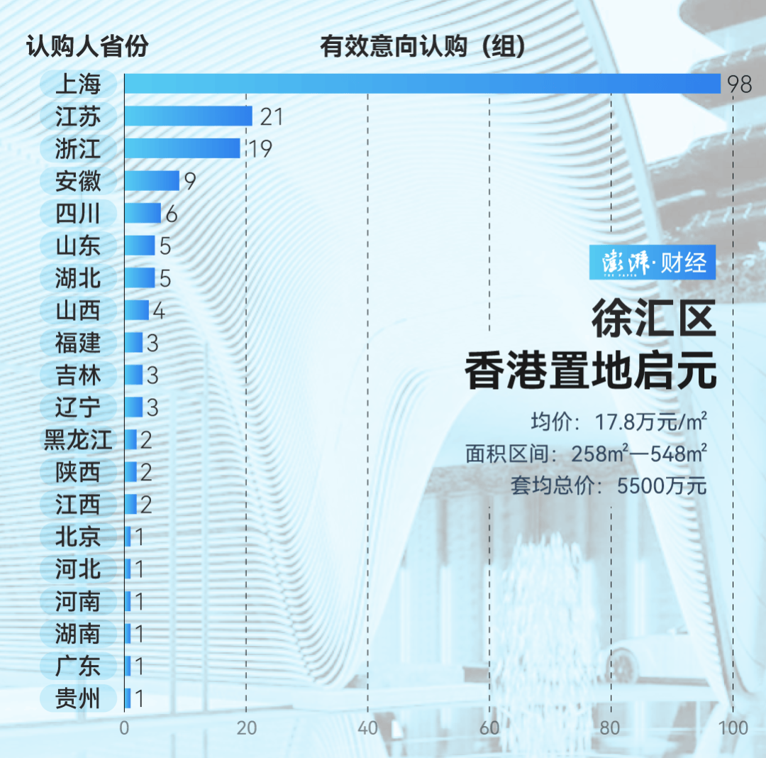单价超15万的上海豪宅<strong></p>
<p>OBit</strong>，卖了超2000套！都是谁在买？