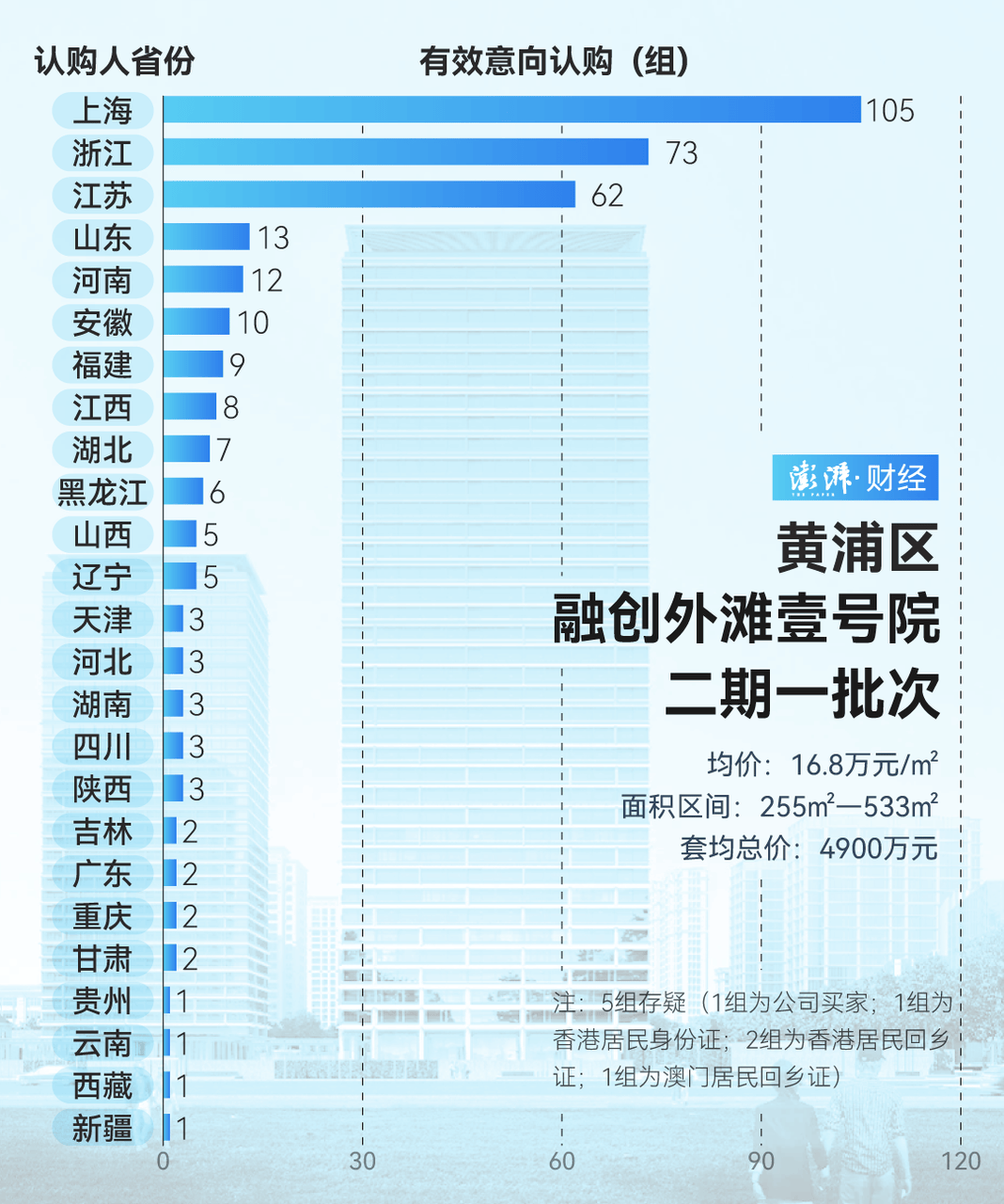 单价超15万的上海豪宅<strong></p>
<p>OBit</strong>，卖了超2000套！都是谁在买？