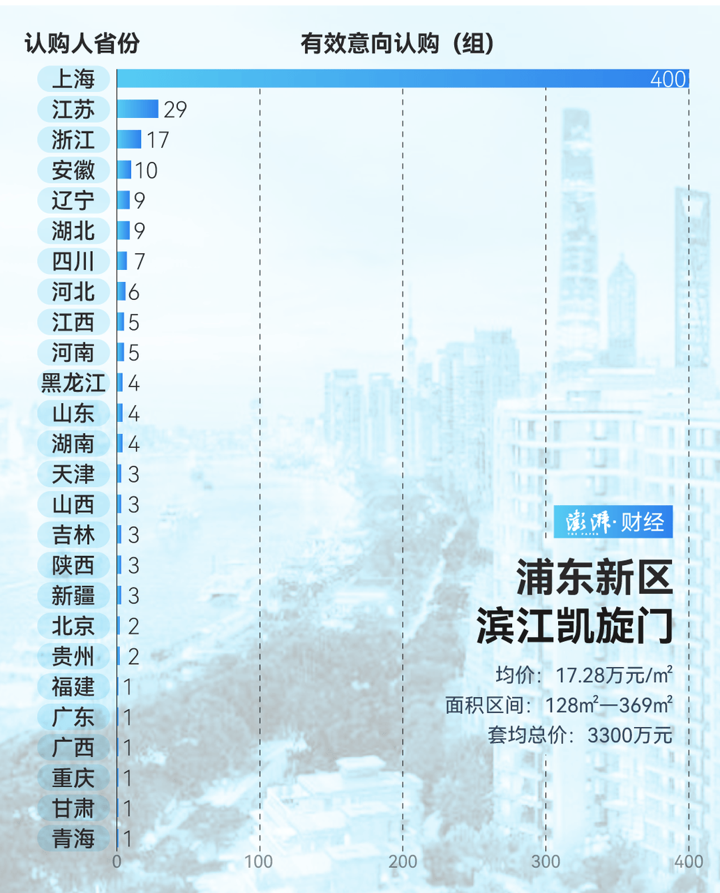 单价超15万的上海豪宅<strong></p>
<p>OBit</strong>，卖了超2000套！都是谁在买？