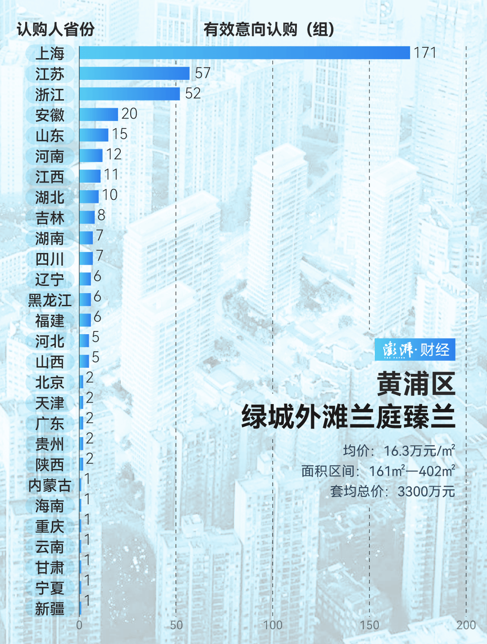 单价超15万的上海豪宅<strong></p>
<p>OBit</strong>，卖了超2000套！都是谁在买？