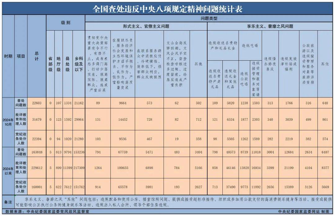 朱芝松、章更生、陆克华等68人被查<strong></p>
<p>Bitsoda</strong>，唐仁健、王昊、楼文龙、刘星泰等75人被处分！11月反腐月报公布