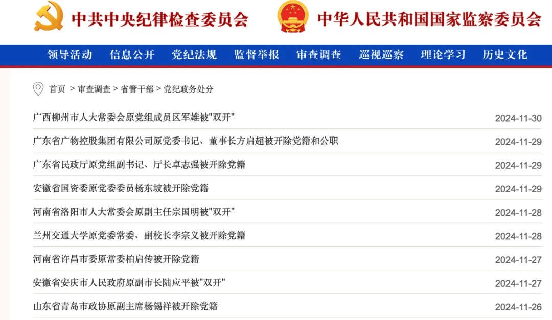朱芝松、章更生、陆克华等68人被查<strong></p>
<p>Bitsoda</strong>，唐仁健、王昊、楼文龙、刘星泰等75人被处分！11月反腐月报公布