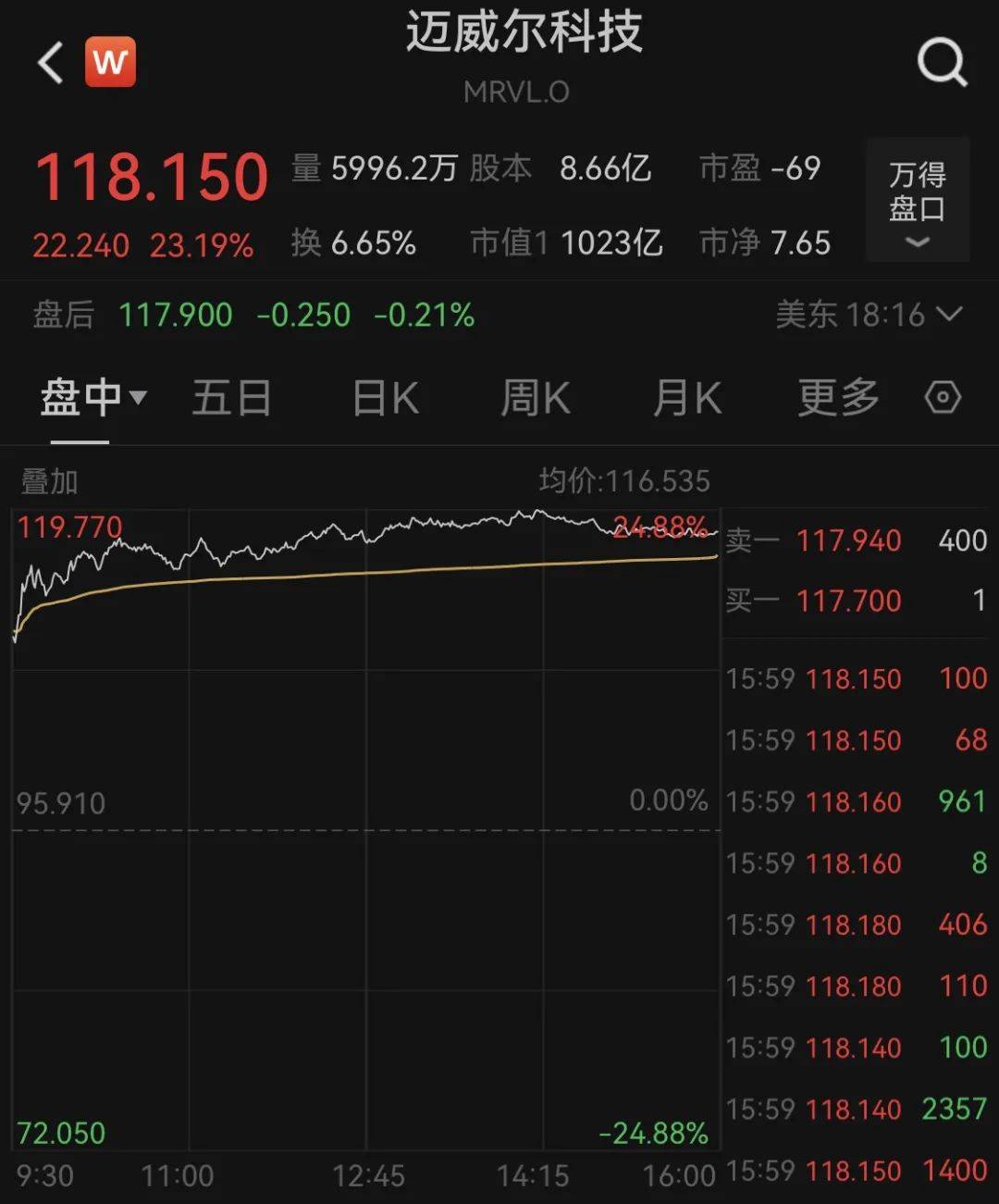 凌晨重磅！鲍威尔最新发声<strong></p>
<p>UPEX</strong>，特朗普宣布