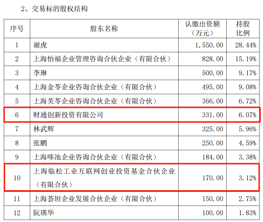 明日停牌！A股又一重大重组<strong></p>
<p>Coincheck</strong>，提前大涨！