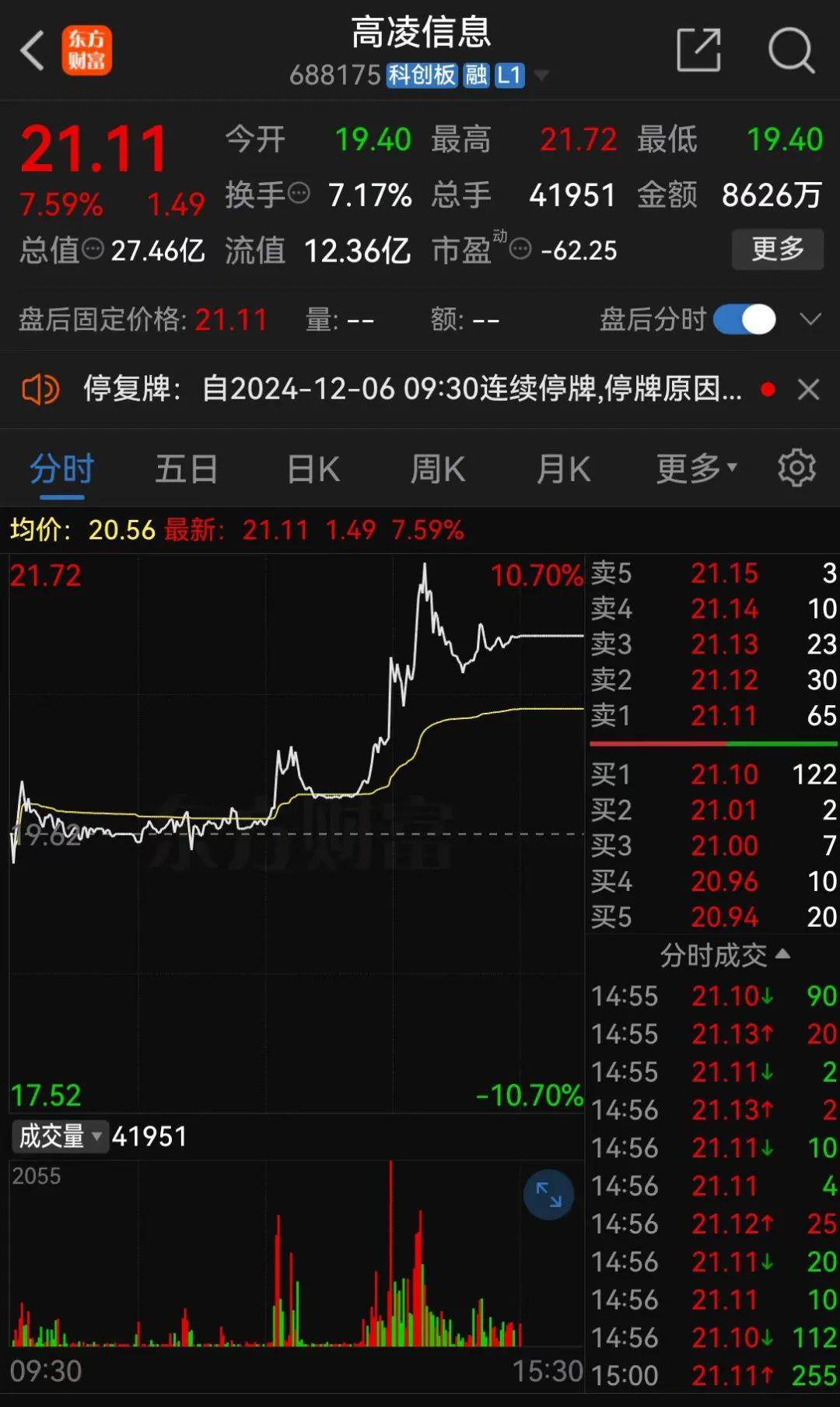 明日停牌！A股又一重大重组<strong></p>
<p>Coincheck</strong>，提前大涨！