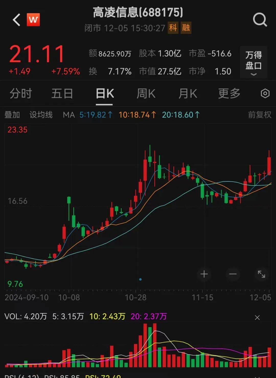 明日停牌！A股又一重大重组<strong></p>
<p>Coincheck</strong>，提前大涨！