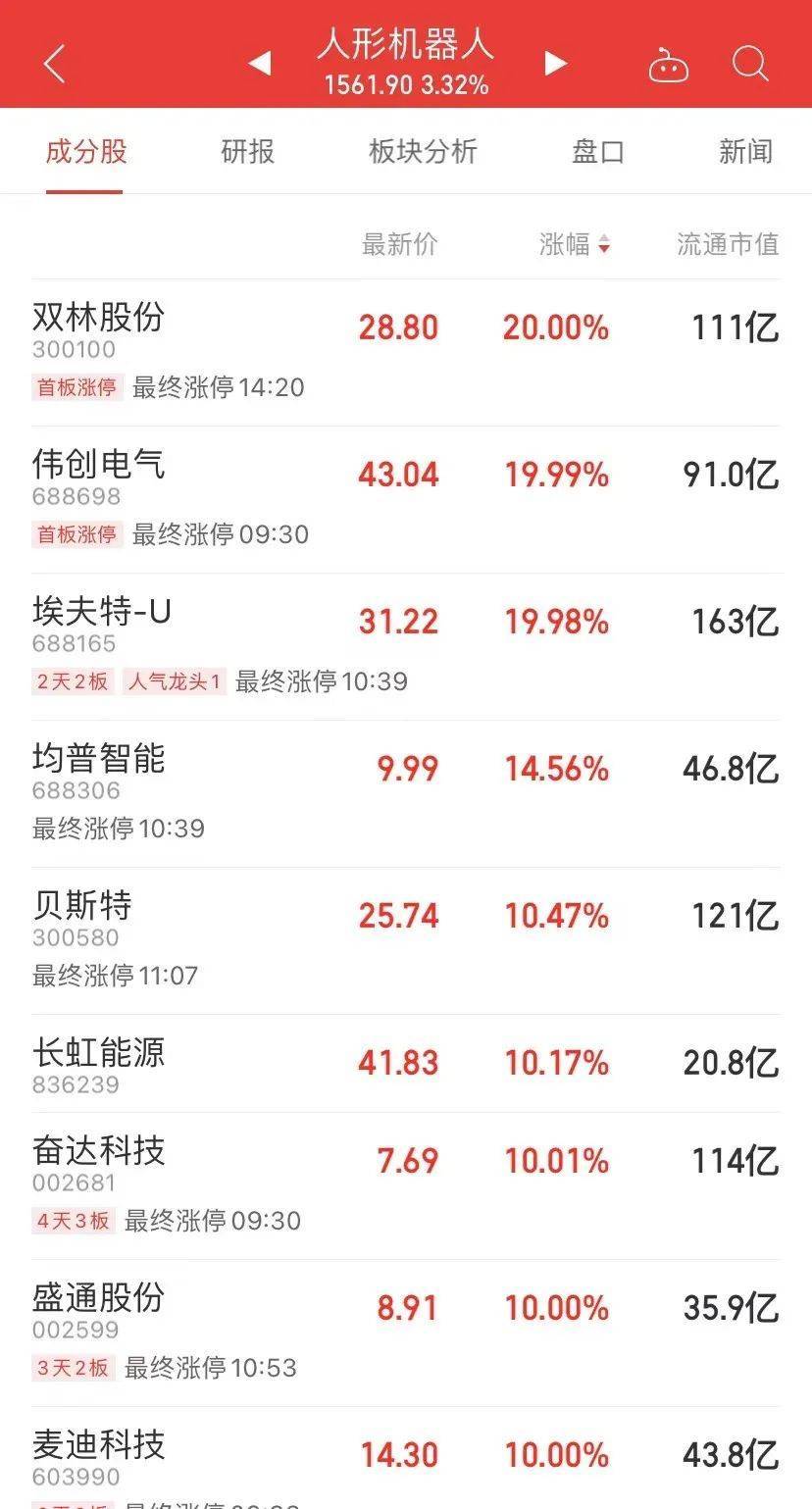 7天7涨停<strong></p>
<p>Coincheck</strong>，接近翻倍！这只大牛股说，“我不是市场所说的.....”