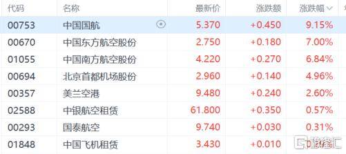 港股收评：尾盘爆拉！科指大涨4.3%<strong></p>
<p>币阁</strong>，恒指重上2万点，金融股、科技股、内房股齐涨