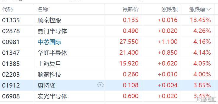 港股收评：尾盘爆拉！科指大涨4.3%<strong></p>
<p>币阁</strong>，恒指重上2万点，金融股、科技股、内房股齐涨