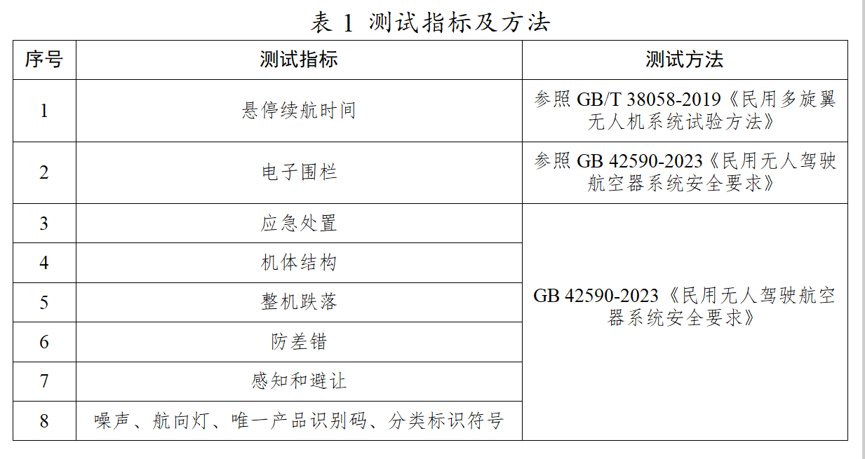 20款消费级无人机实测<strong></p>
<p>币阁</strong>，省消委会指引：这些“坑”别踩！