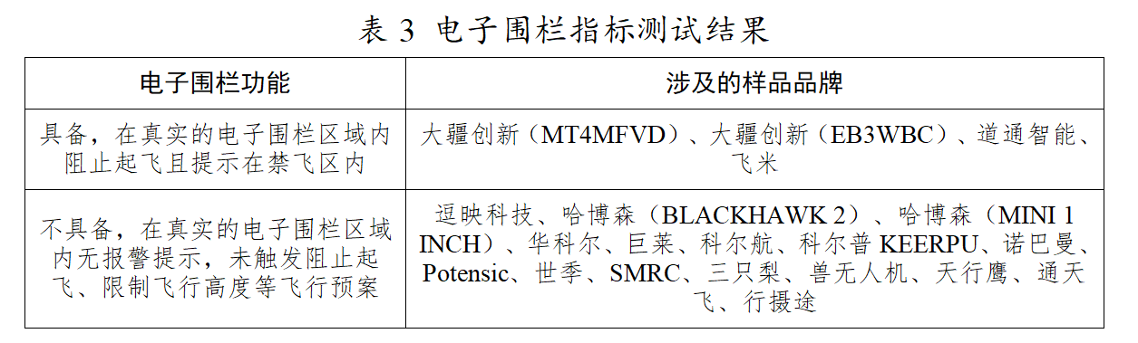 20款消费级无人机实测<strong></p>
<p>币阁</strong>，省消委会指引：这些“坑”别踩！