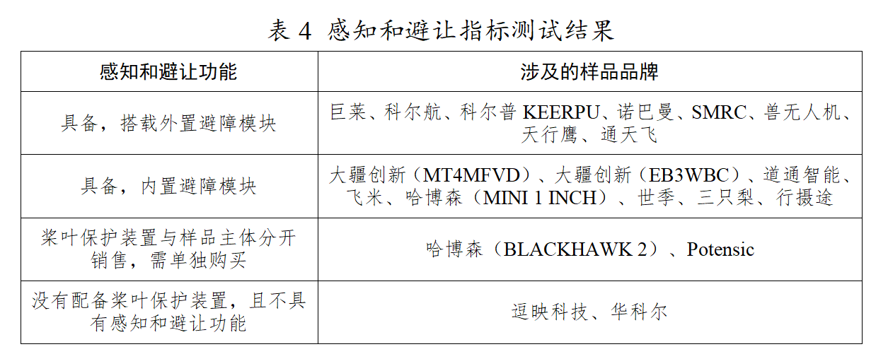 20款消费级无人机实测<strong></p>
<p>币阁</strong>，省消委会指引：这些“坑”别踩！
