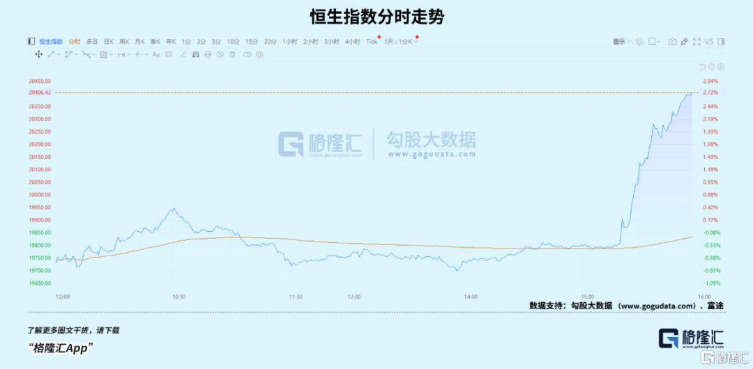 盘后爆拉<strong></p>
<p>币阁</strong>！坚定看好科技创新