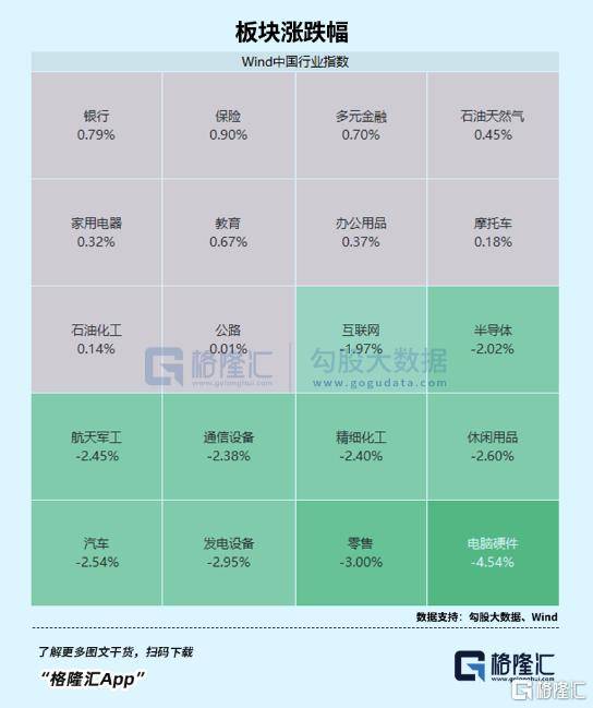盘后爆拉<strong></p>
<p>币阁</strong>！坚定看好科技创新