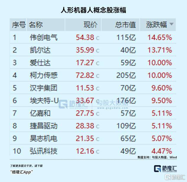 盘后爆拉<strong></p>
<p>币阁</strong>！坚定看好科技创新