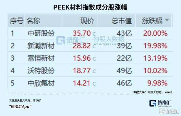 盘后爆拉<strong></p>
<p>币阁</strong>！坚定看好科技创新