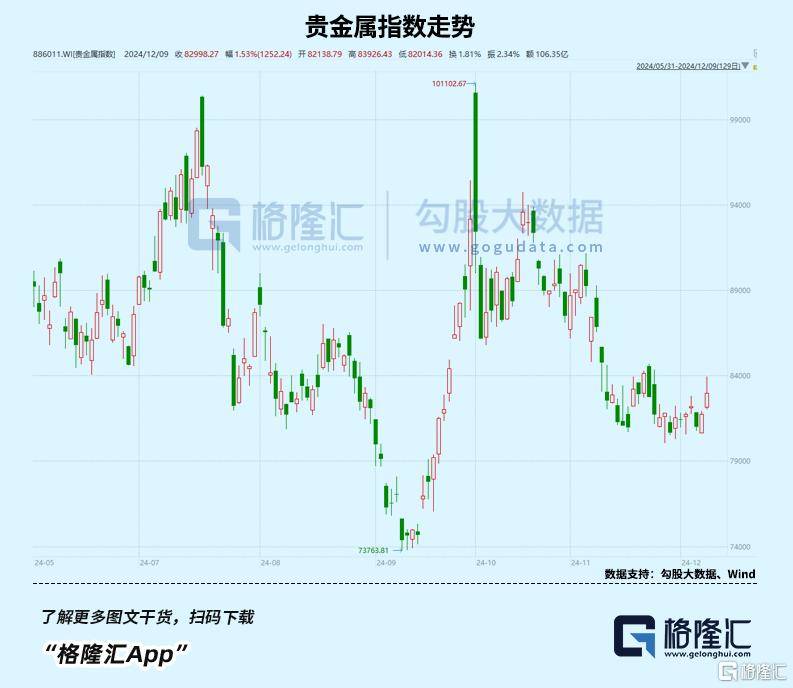 盘后爆拉<strong></p>
<p>币阁</strong>！坚定看好科技创新