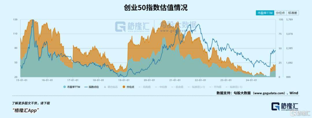 盘后爆拉<strong></p>
<p>币阁</strong>！坚定看好科技创新