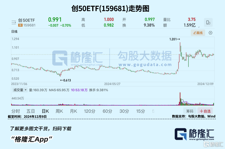 盘后爆拉<strong></p>
<p>币阁</strong>！坚定看好科技创新