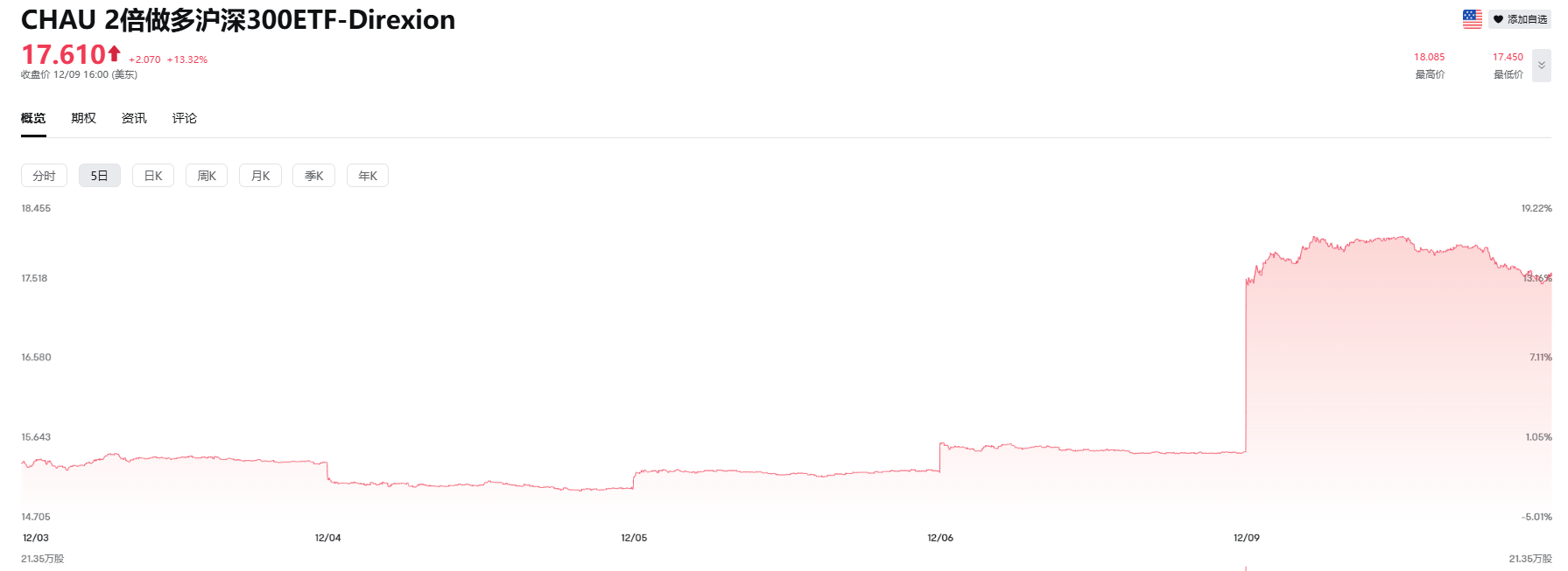 布局中国资产的华尔街神秘资金<strong></p>
<p>EXX</strong>，已浮盈10亿元！外资：2025年MSCI中国指数将上涨约5%