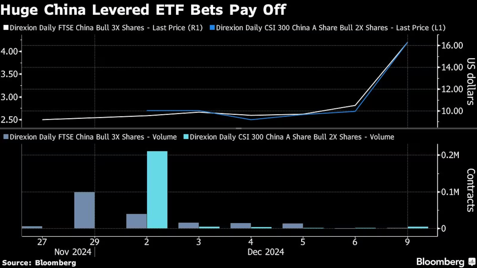 布局中国资产的华尔街神秘资金<strong></p>
<p>EXX</strong>，已浮盈10亿元！外资：2025年MSCI中国指数将上涨约5%