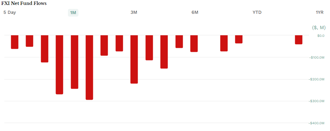 布局中国资产的华尔街神秘资金<strong></p>
<p>EXX</strong>，已浮盈10亿元！外资：2025年MSCI中国指数将上涨约5%