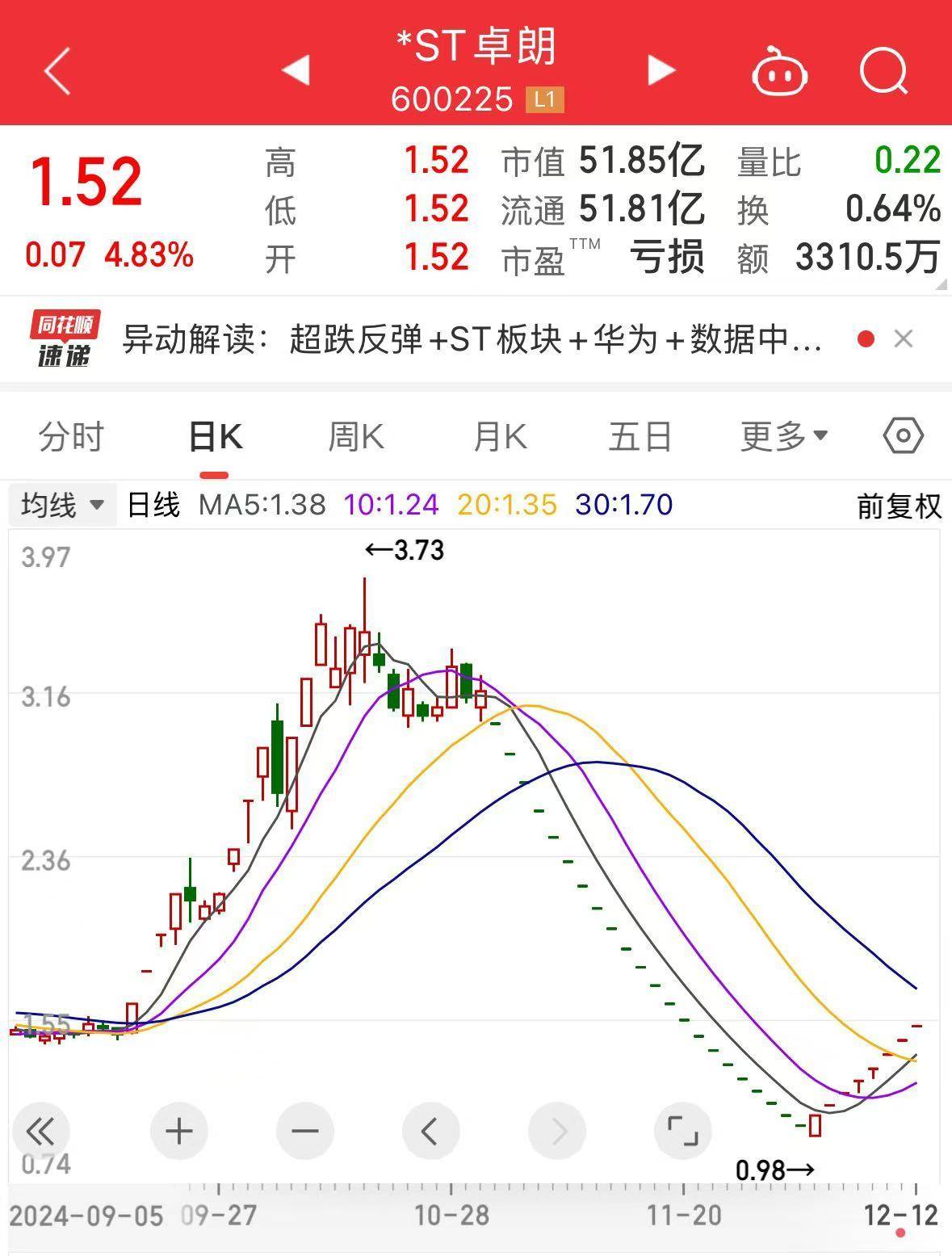 8连板“大牛股”<strong></p>
<p>BXMEX</strong>，停牌核查！此前连续22个交易日“一字板”跌停！可能触及重大违法强制退市
