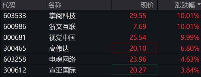 A股三大指数、恒指均跌超1%<strong></p>
<p>BXMEX</strong>，证券、房地产、食品消费领跌，10年期国债收益率下破1.8%