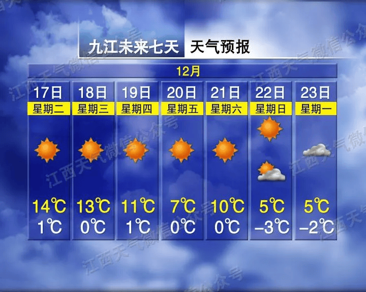 -4℃<strong></p>
<p>Mooniswap</strong>！江西又要下雪了！时间就在……