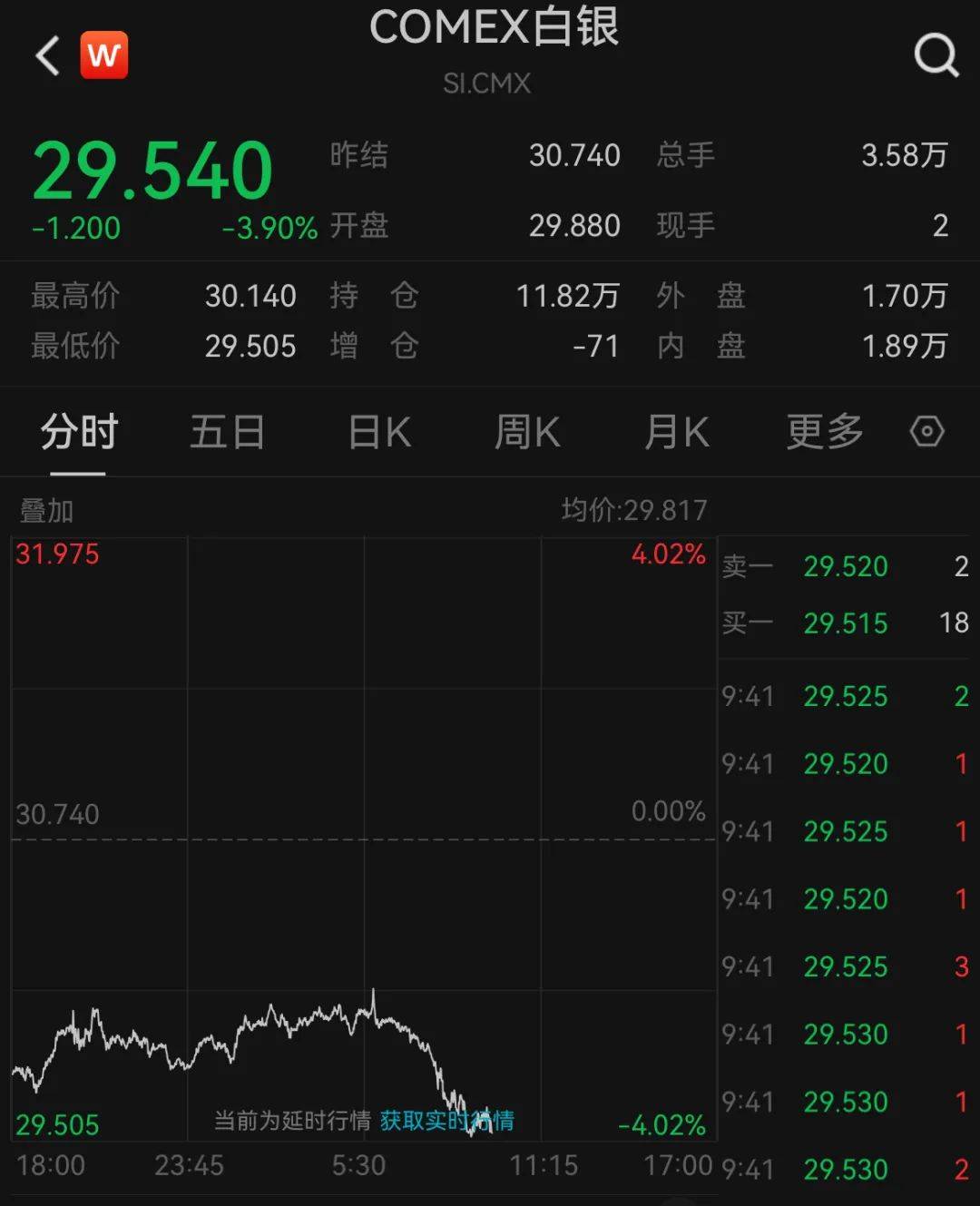 深夜<strong></p>
<p>BHbank</strong>，暴跌！