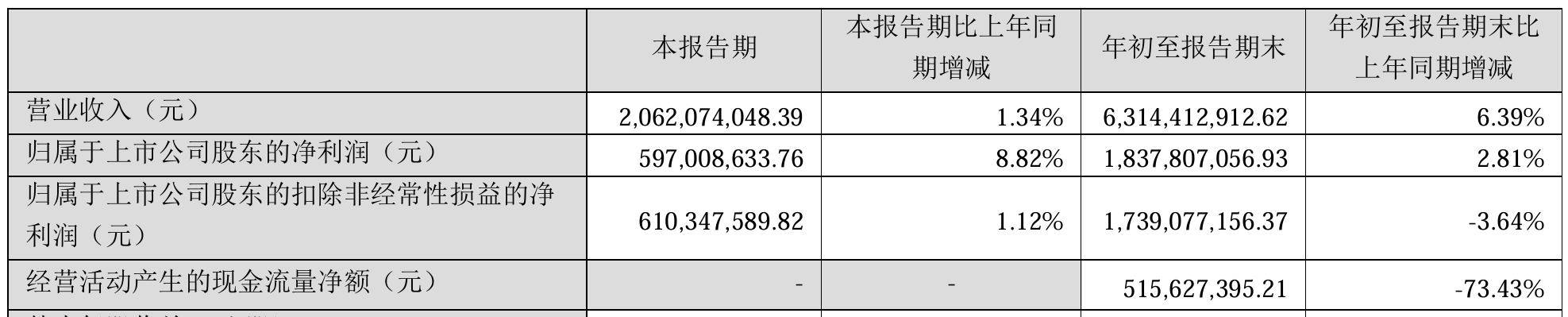 “蛇吞象”重大资产重组<strong></p>
<p>IMMEX</strong>！100亿市值海尔生物拟吸收合并400亿上海莱士
