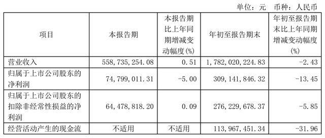 “蛇吞象”重大资产重组<strong></p>
<p>IMMEX</strong>！100亿市值海尔生物拟吸收合并400亿上海莱士