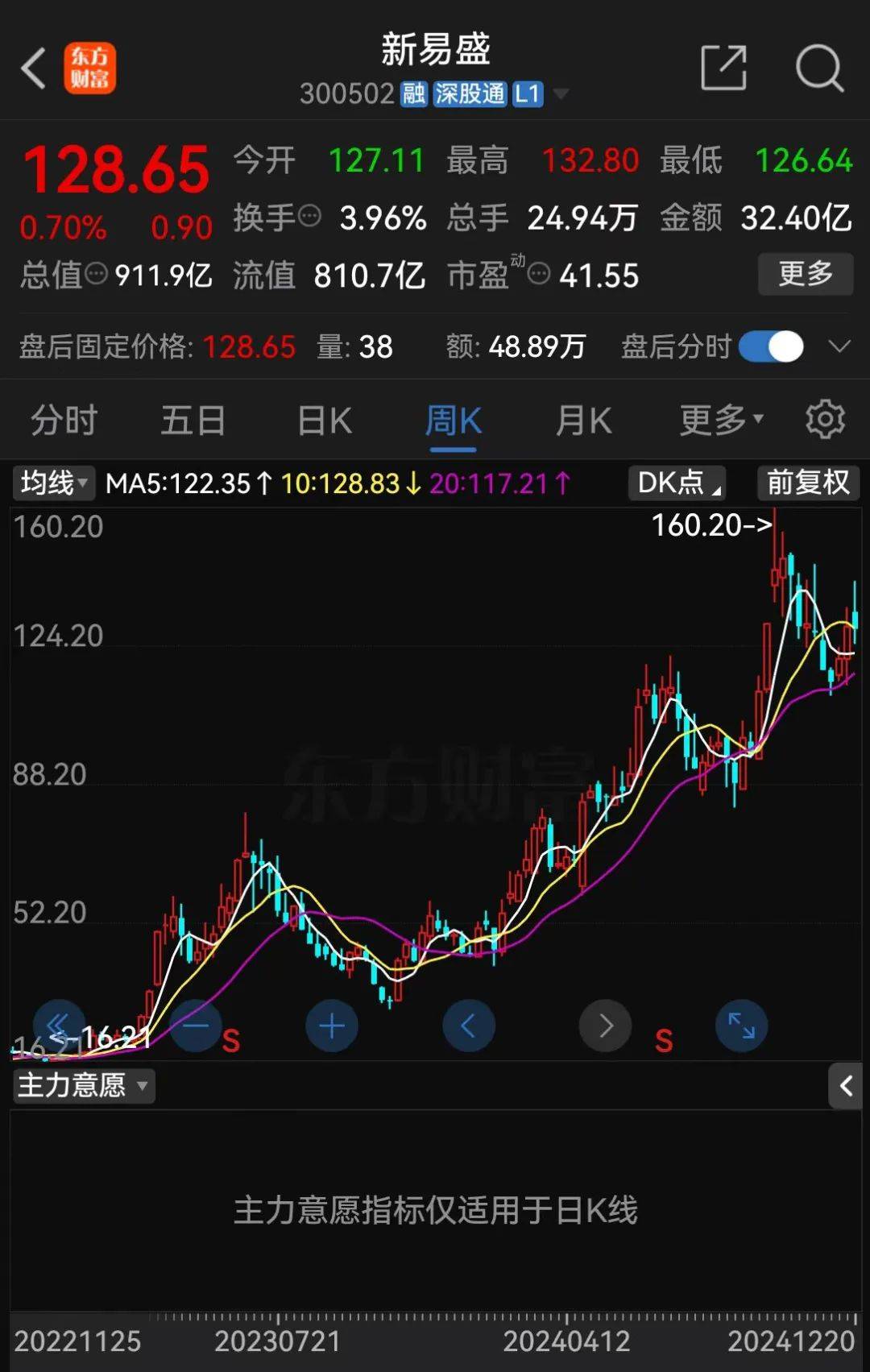 又现大股东违规减持？900亿市值龙头董事长被查<strong></p>
<p>IMMEX</strong>，今年股价已翻近三倍