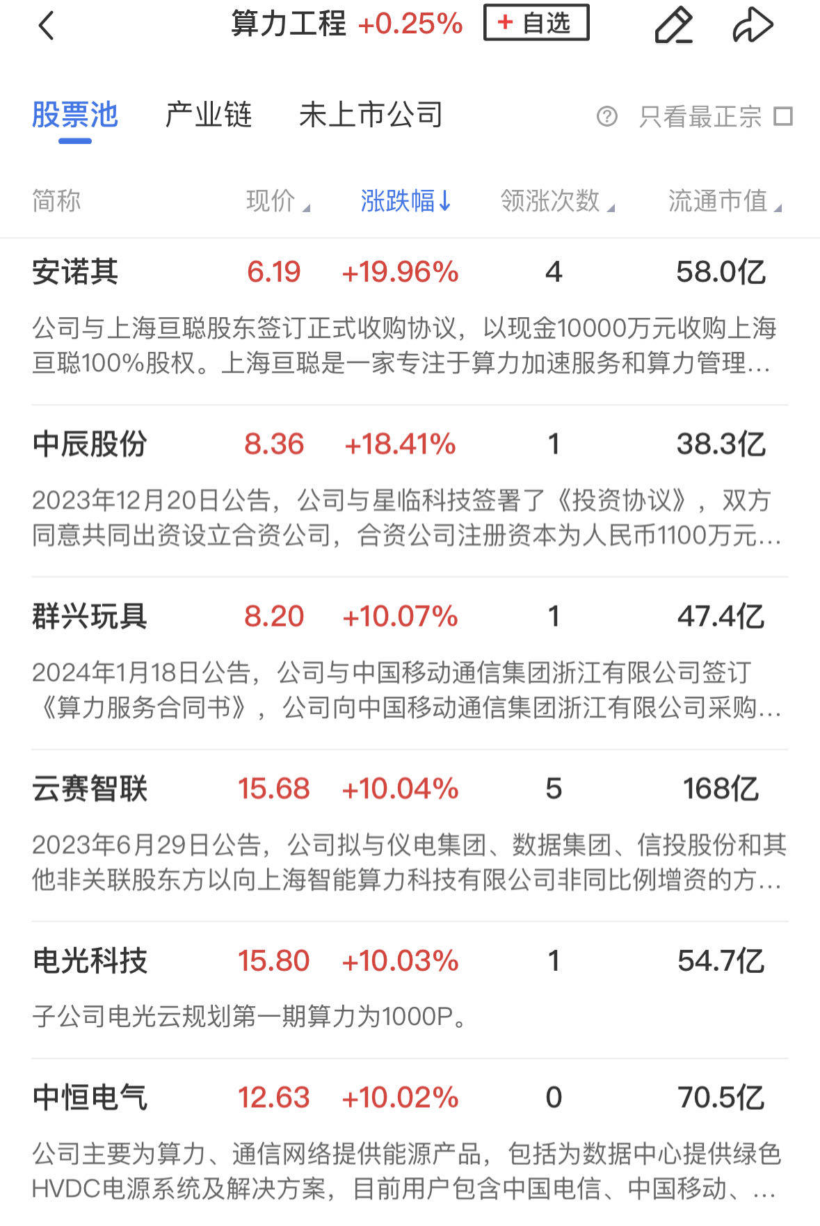 「午报」北证50指数跌超3%再创调整新低<strong></p>
<p>BitMarket</strong>，全市场超4200股飘绿，算力概念股逆势活跃