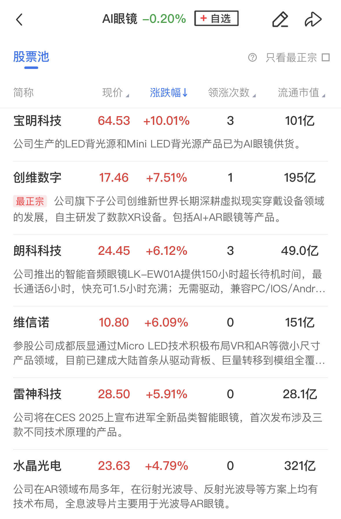 「午报」北证50指数跌超3%再创调整新低<strong></p>
<p>BitMarket</strong>，全市场超4200股飘绿，算力概念股逆势活跃
