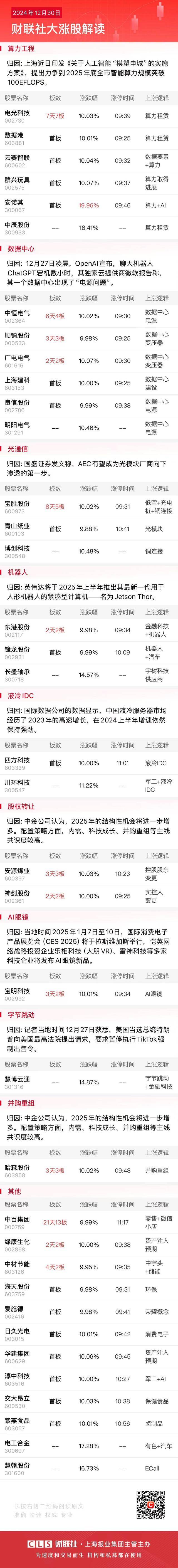 「午报」北证50指数跌超3%再创调整新低<strong></p>
<p>BitMarket</strong>，全市场超4200股飘绿，算力概念股逆势活跃