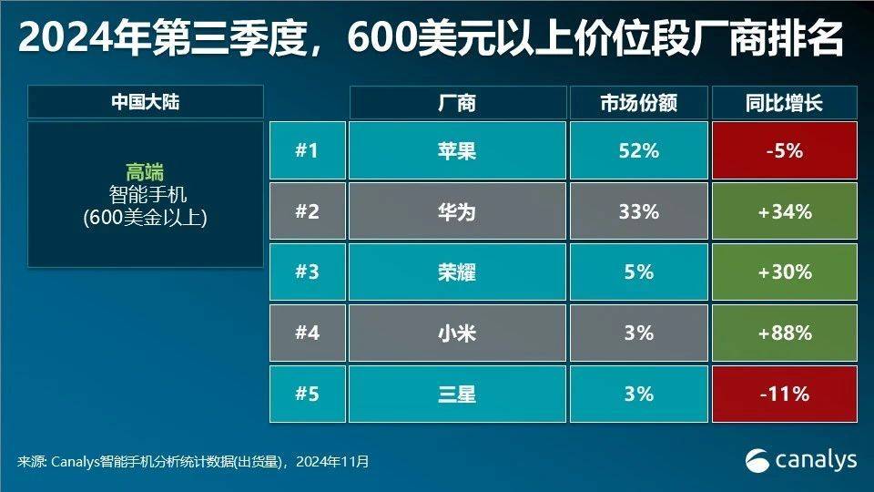 华为多款手机突然降价<strong></p>
<p>Dcoin</strong>！为明年新机做准备？