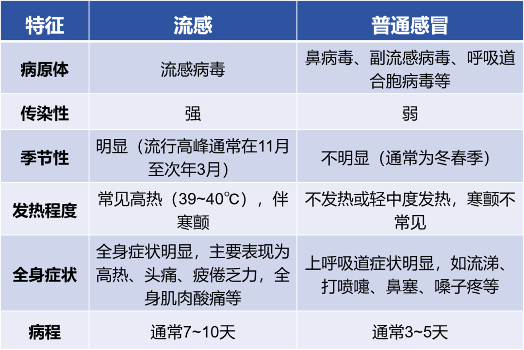 传染性强<strong></p>
<p>Asproex</strong>，山东处于流行高峰期