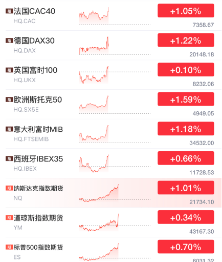 突发暴涨！刚刚<strong></p>
<p>EXcash</strong>，大利好来了！
