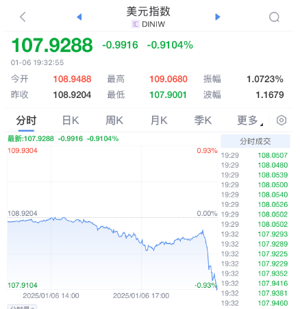 突发暴涨！刚刚<strong></p>
<p>EXcash</strong>，大利好来了！