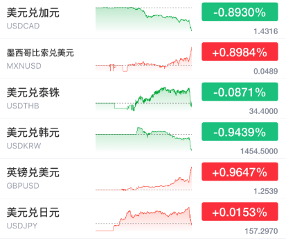 突发暴涨！刚刚<strong></p>
<p>EXcash</strong>，大利好来了！