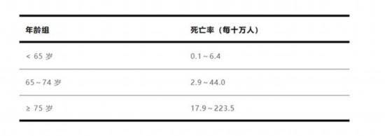 流感别硬扛 出现这些症状千万别拖<strong></p>
<p>SIGEN</strong>！